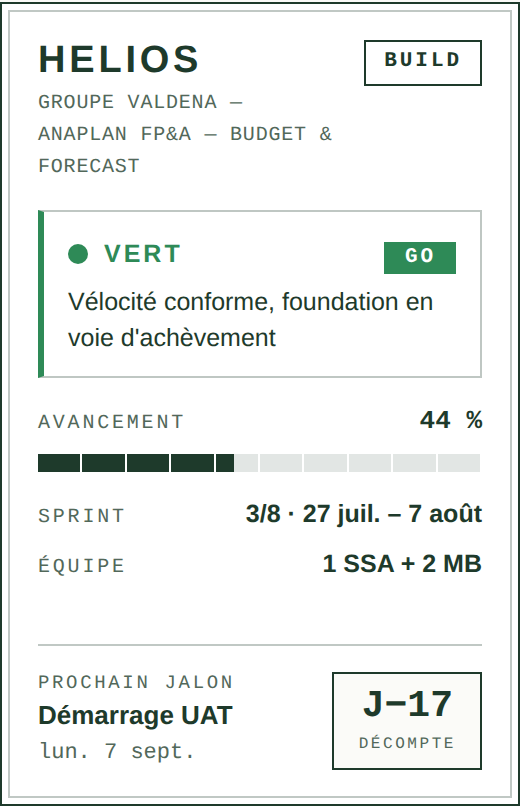 La carte du projet HELIOS dans Kairo : météo verte GO, avancement 44 %, sprint 3/8, équipe 1 SSA + 2 MB, prochain jalon démarrage UAT à J−17.