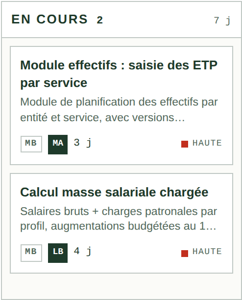 La colonne En cours du kanban de Kairo, sprint S3 d'Helios : deux stories chiffrées avec leurs profils MB, MA et LB, 7 jours au total, priorité haute.
